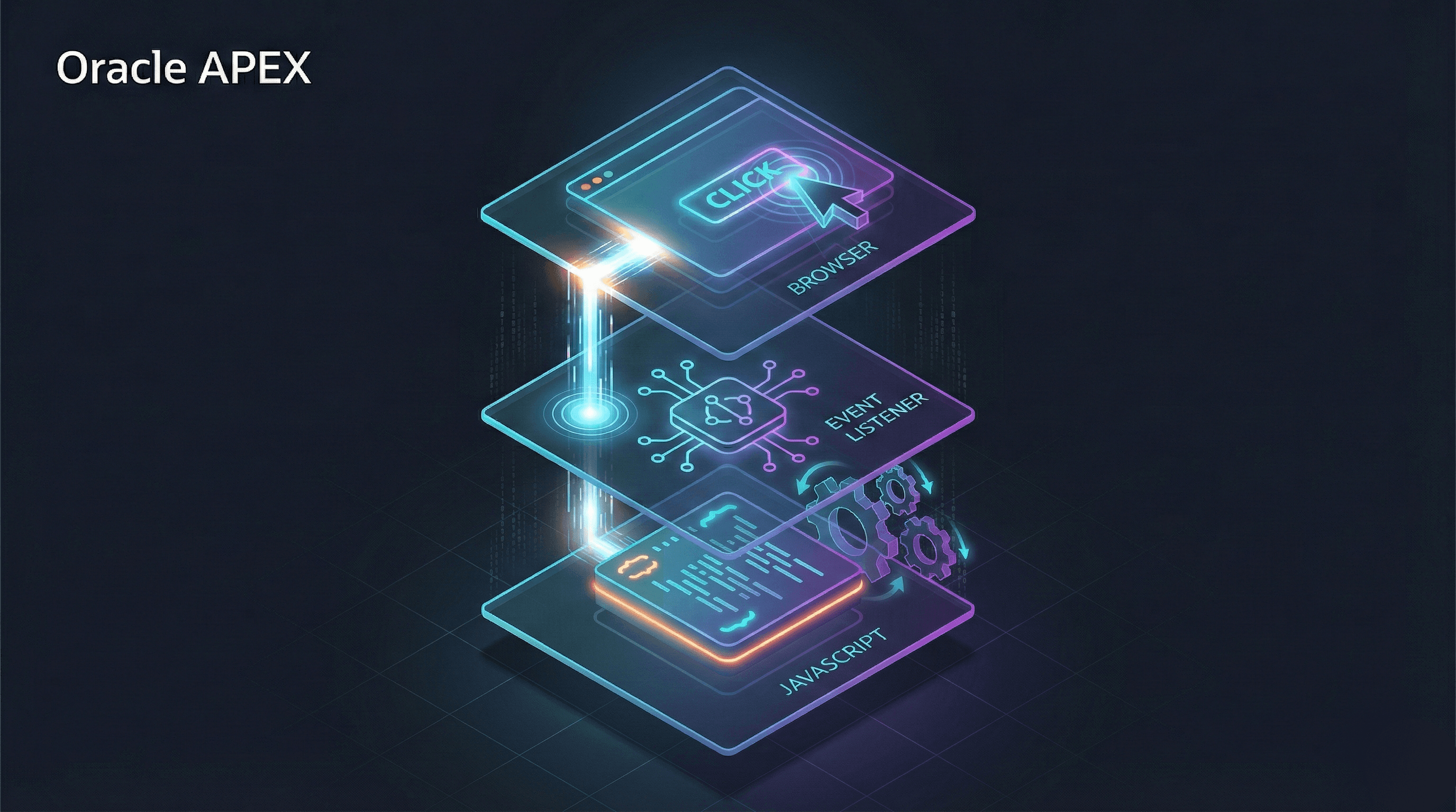 Creating and Using Event listeners in Oracle APEX